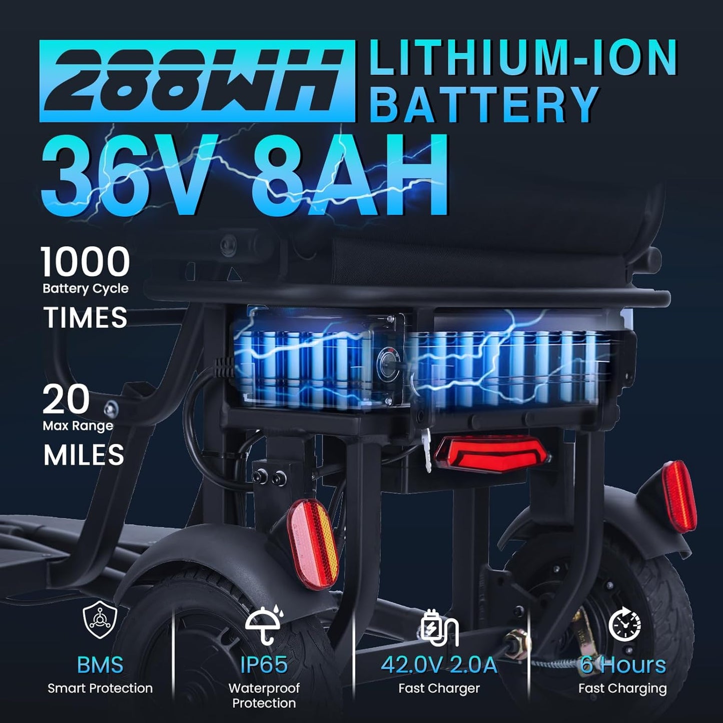 WEYRAL Electric Mobility Scooter for Adults, 3 Speed Modes 9.32MPH Max Speed, Senior Scooter with Automatic Cruise Control, Only 48lbs Support 300lbs