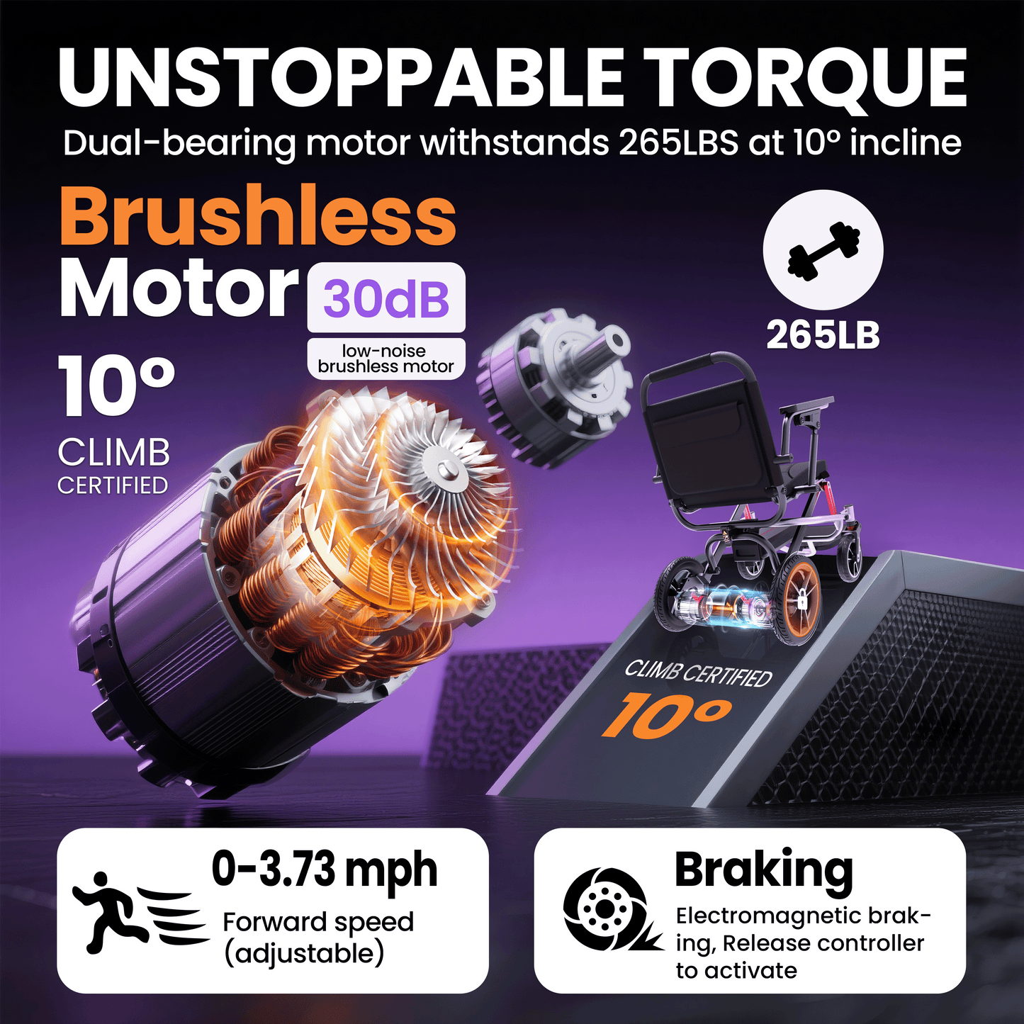 WEYRAL 24 Miles Electric Wheelchairs , 39 lb