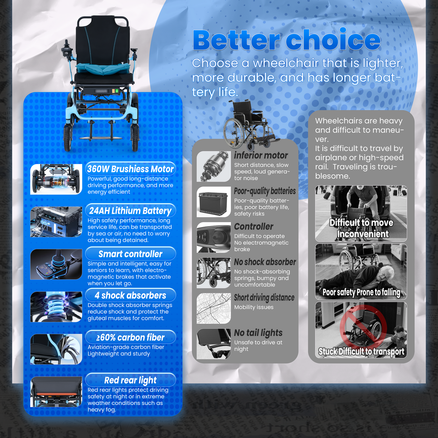 WEYRAL Lightweight Carbon Fiber Electric Wheelchair