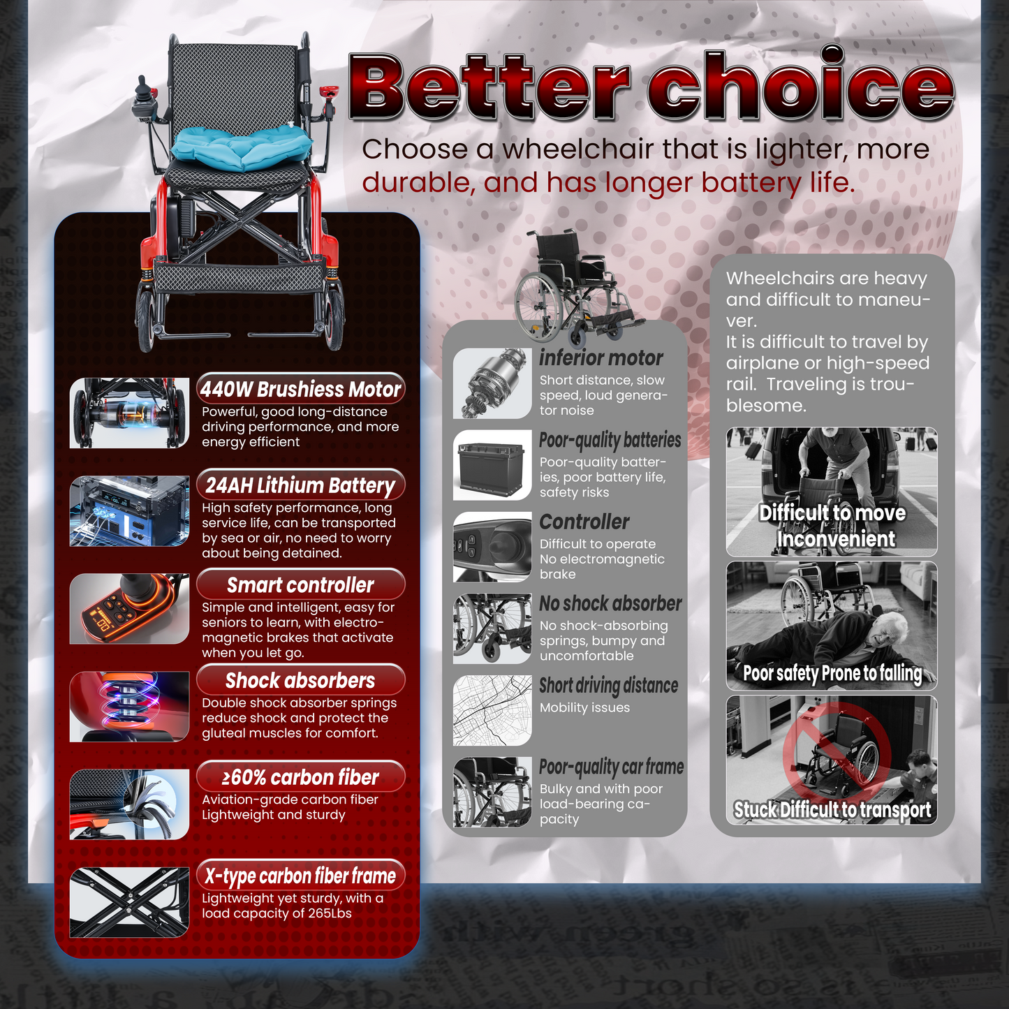 WEYRAL Ultra-Light Carbon Fiber Electric Wheelchair, 13.8 KG , 48 KM