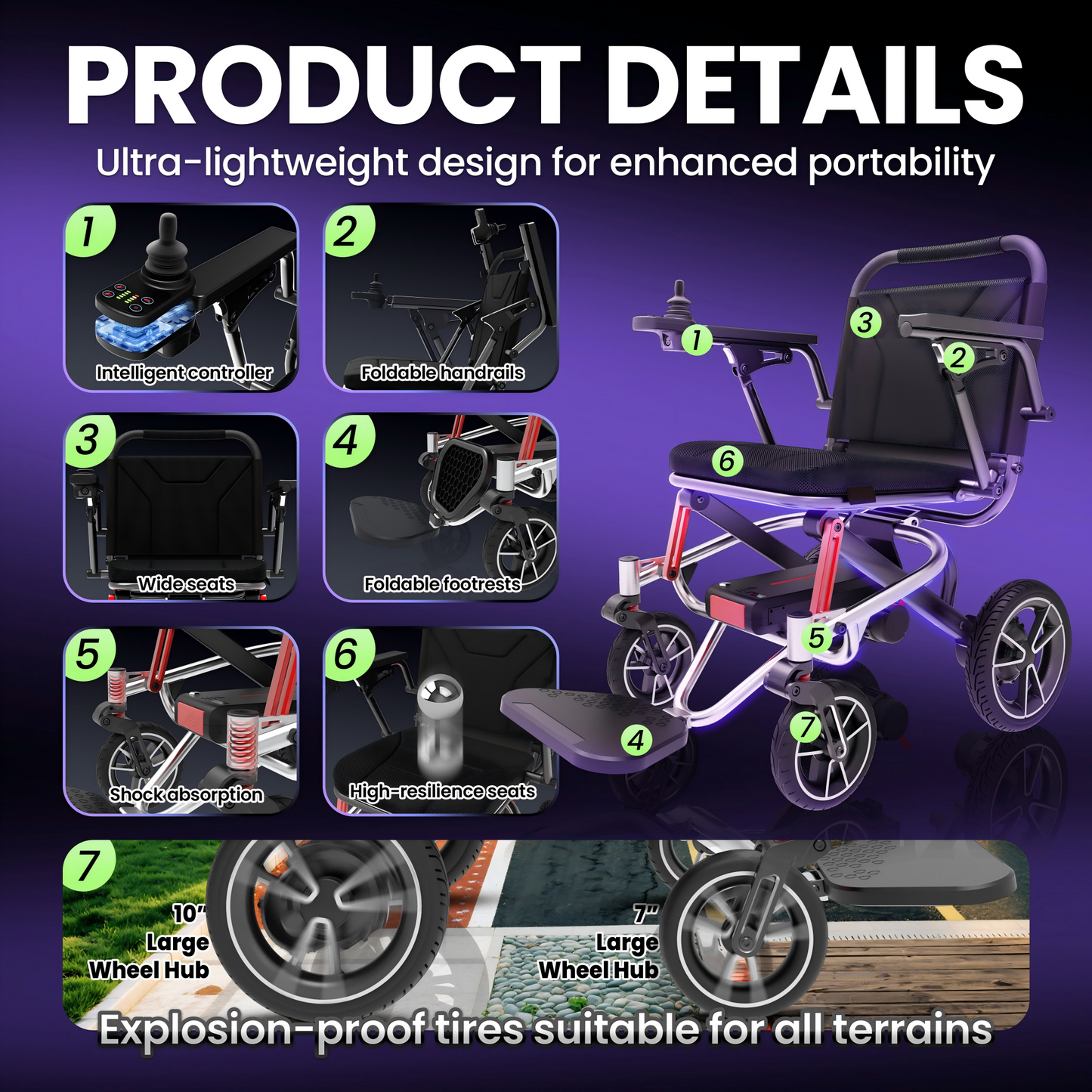 WEYRAL 24 Miles Electric Wheelchairs , 39 lb
