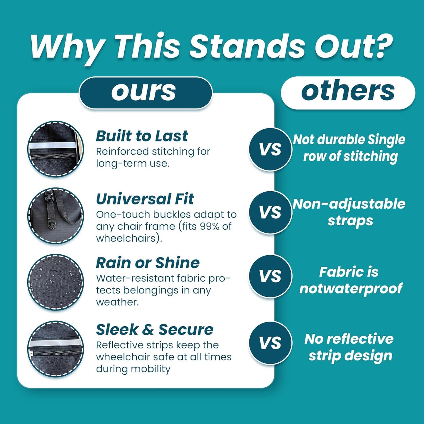 WEYRAL Wheelchair Bag